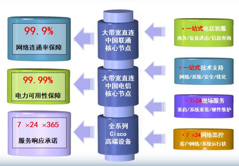 蓬溪机房网络